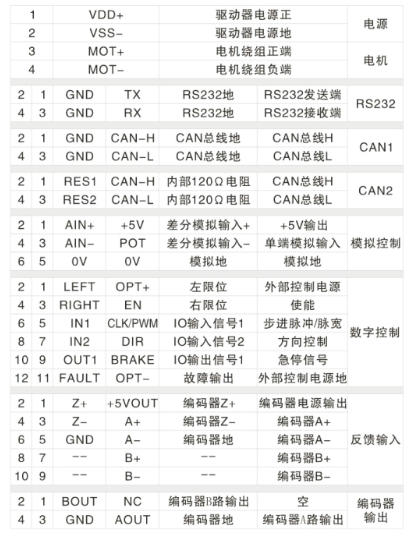 控制端口.jpg