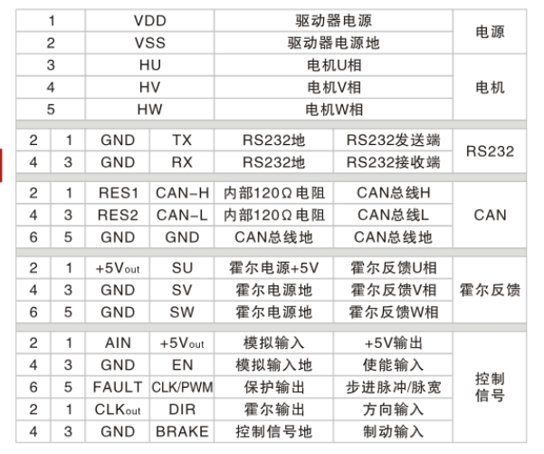 控制端口.jpg