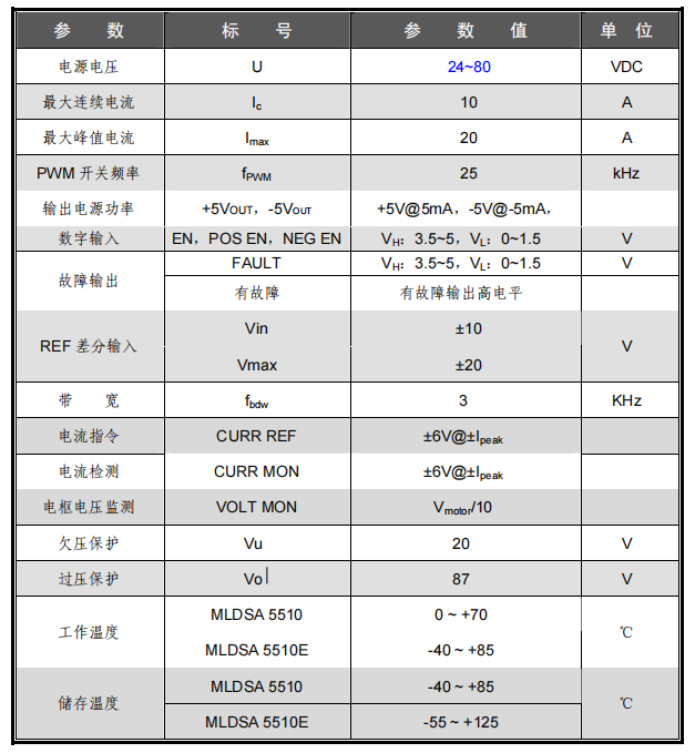 參數(shù).jpg